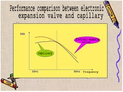 refrigeration compressor,compressor,Mitsubishi Compressor,Bristol Compressor,HITACHI Compressor,Danfoss compressor to solve the problem